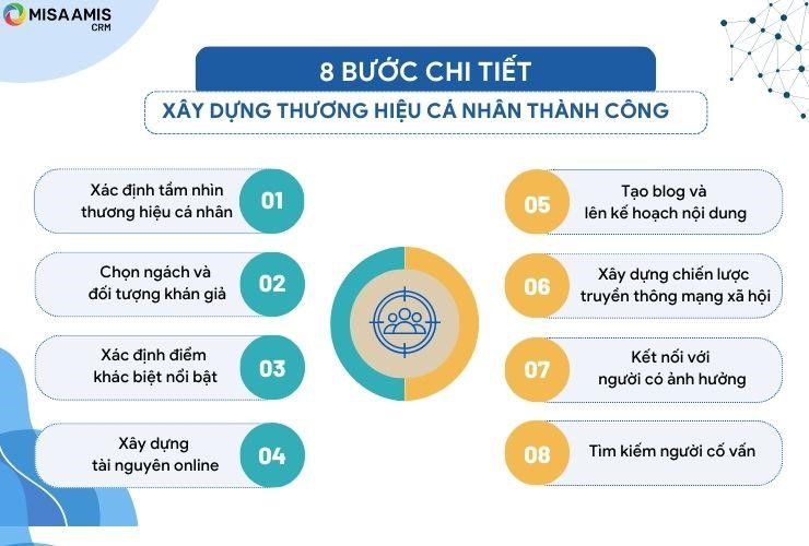 Cách xây dựng thương hiệu Lakesat nổi bật trong ngành cá cược (800 từ)