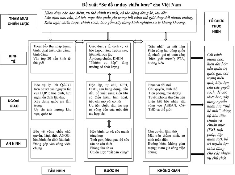 Giới thiệu Phương pháp nghiên cứu LEKS uy tín số 1 thị trường hiện nay: (tư duy lãnh đạo chiến lược)