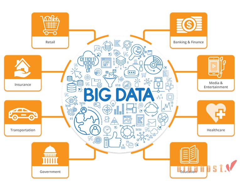 Hướng dẫn tìm kiếm nhà cái uy tín với Big Data