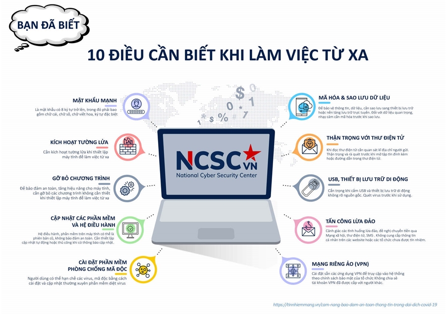 Làm thế nào để đảm bảo an toàn khi cá cược trực tuyến? (500 từ)