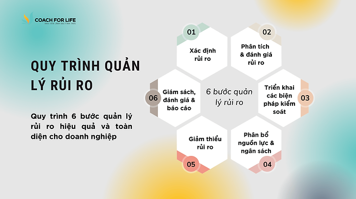 Tại sao quản lý rủi ro là kỹ năng quan trọng nhất trong cá cược thể thao?