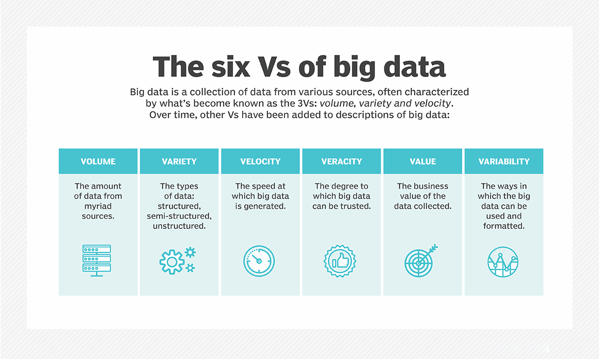 Tổng quan về cách đánh giá nhà cái qua Big Data (500 từ)