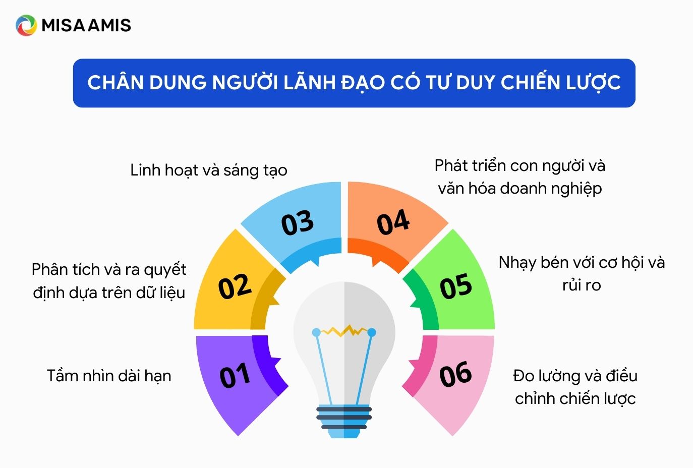 Tư duy lãnh đạo chiến lược trong việc phát triển Lakesat từ con số 0 (800 từ)